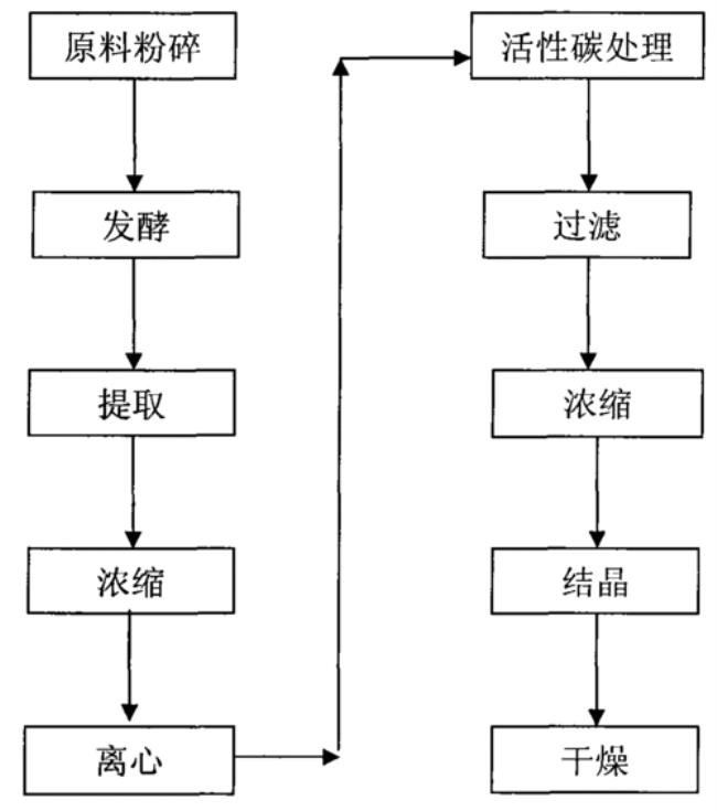 pepc酶法是什么方法