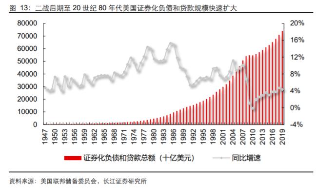 20世纪80年代国际资本市场特征