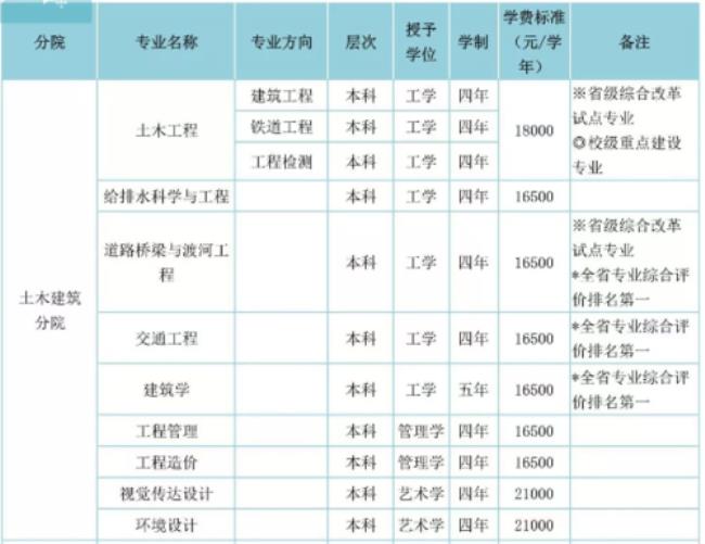 华南理工大学软件学院学费多少