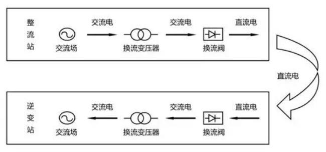 电力三大定律