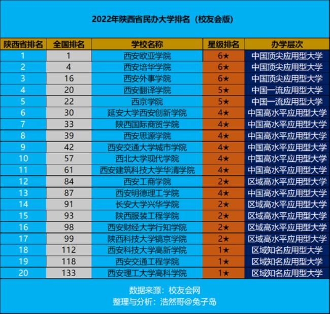 西安欧亚学院会转为公办学校吗