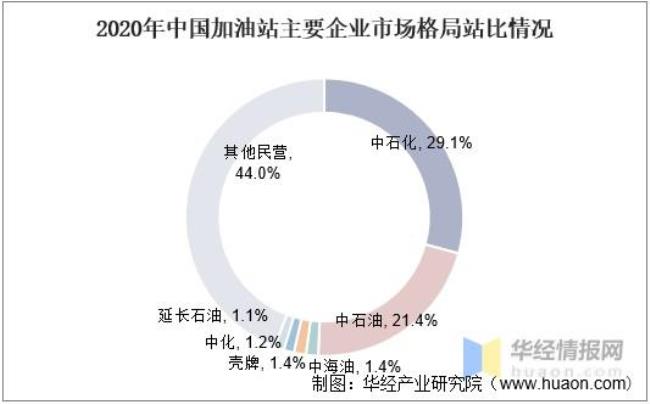 中石油和其他国企的区别