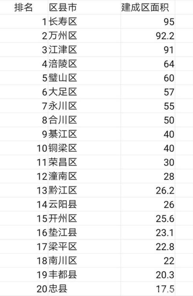 湖南省面积和重庆市那个大