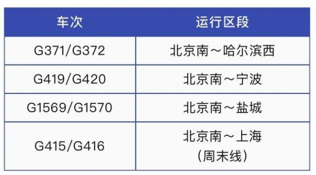 g1591列车运行图调整什么意思