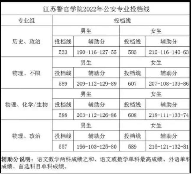 警校国家专项计划什么意思