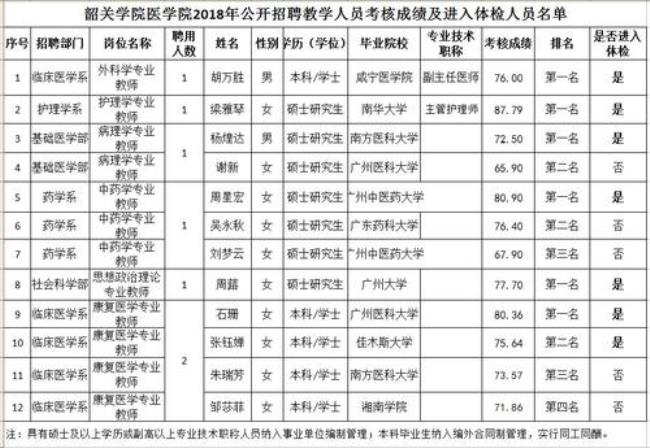 教师招聘体检过后如何拿档案