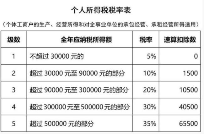 30万交多少个人所得税