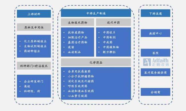 医药产品的定义