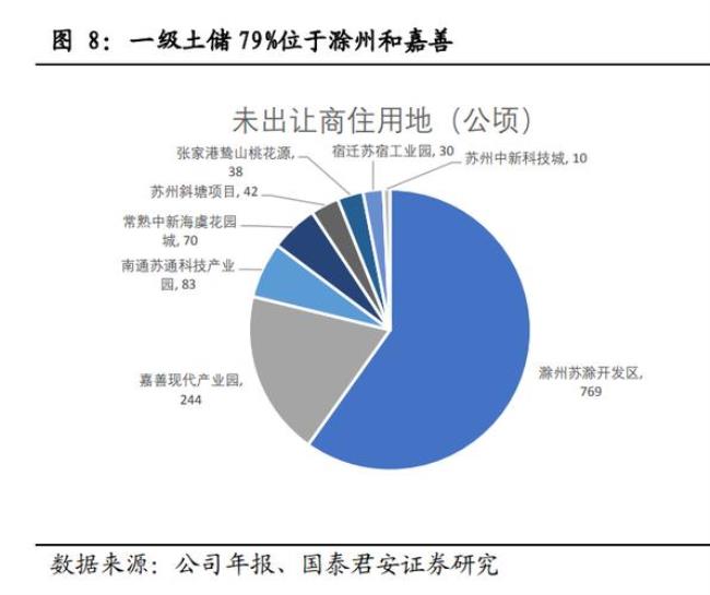 中新集团旗下有四个子公司