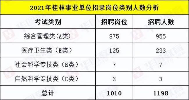 2022事业编笔试一般考多少分入围