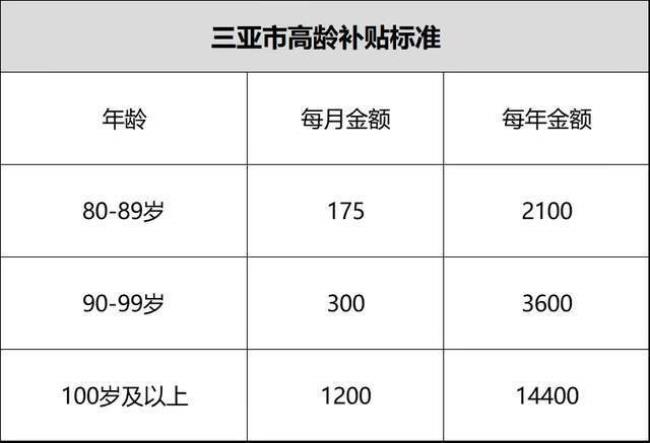 克拉玛依70岁高龄补贴规定