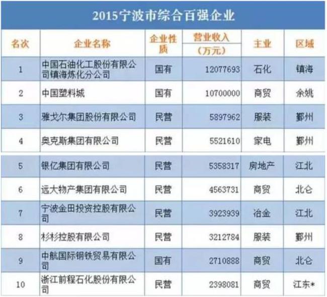 中石化镇海炼化全国排名