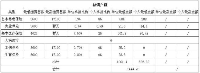 国企100%的缴费基数怎么算