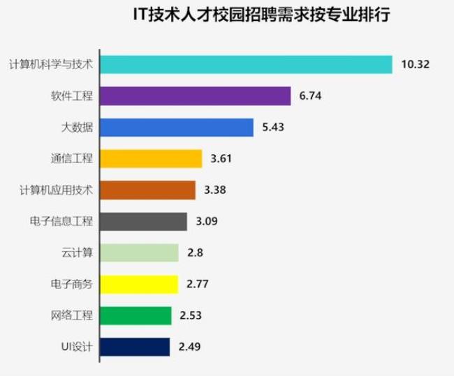 it招聘网有哪些