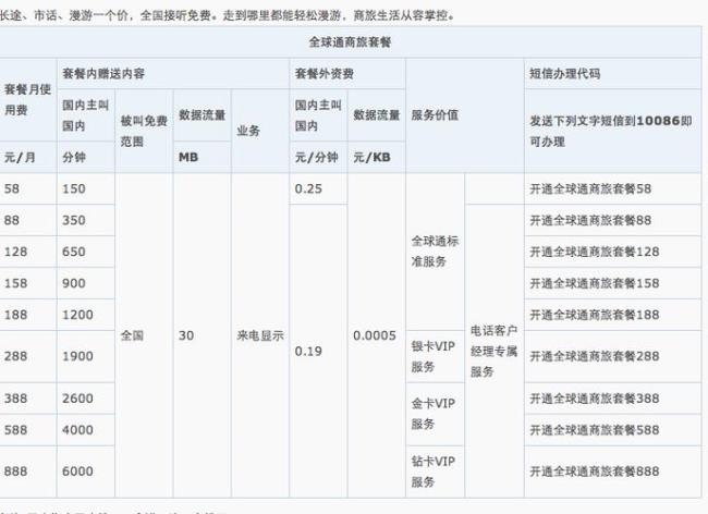 北京移动手机号如何转到河北省