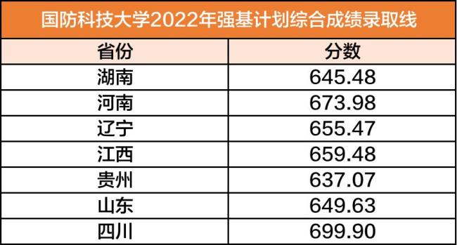 国防科技大学和清华哪个分高