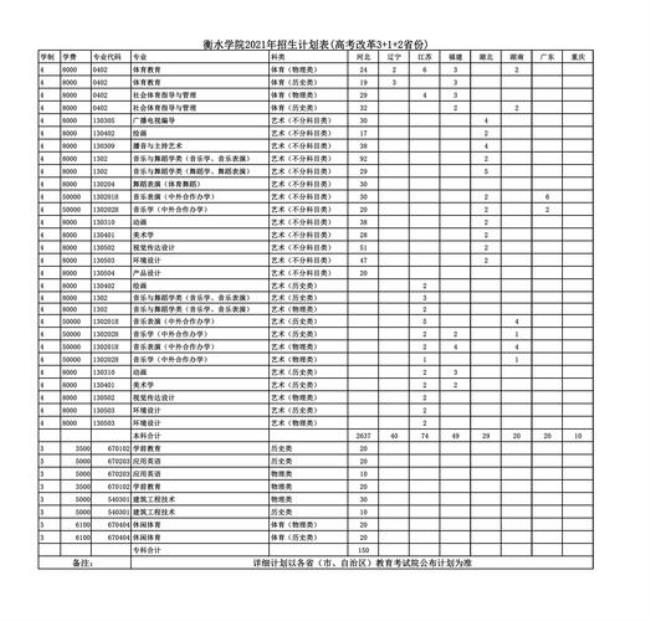 衡水学院有三本吗