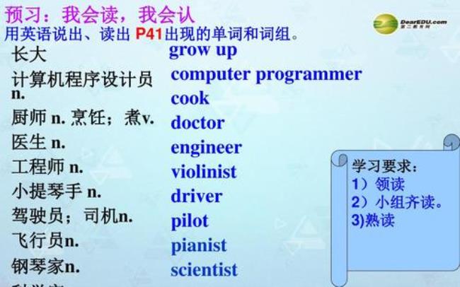 电脑程序设计员英语怎么说