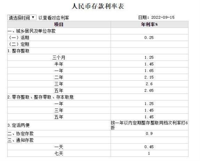 自贡市工商银行存款利率