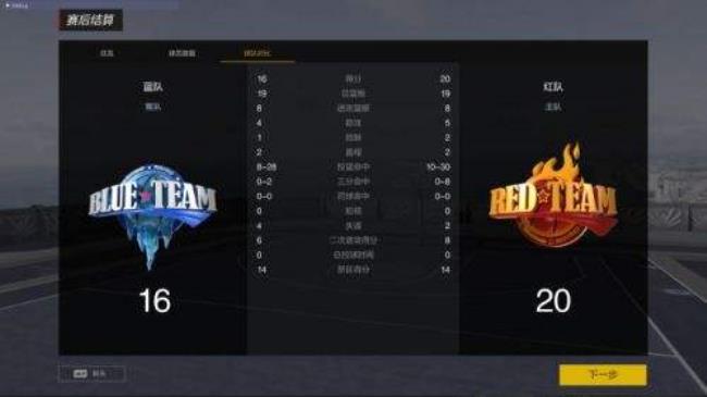 nba2k online贾米森属性