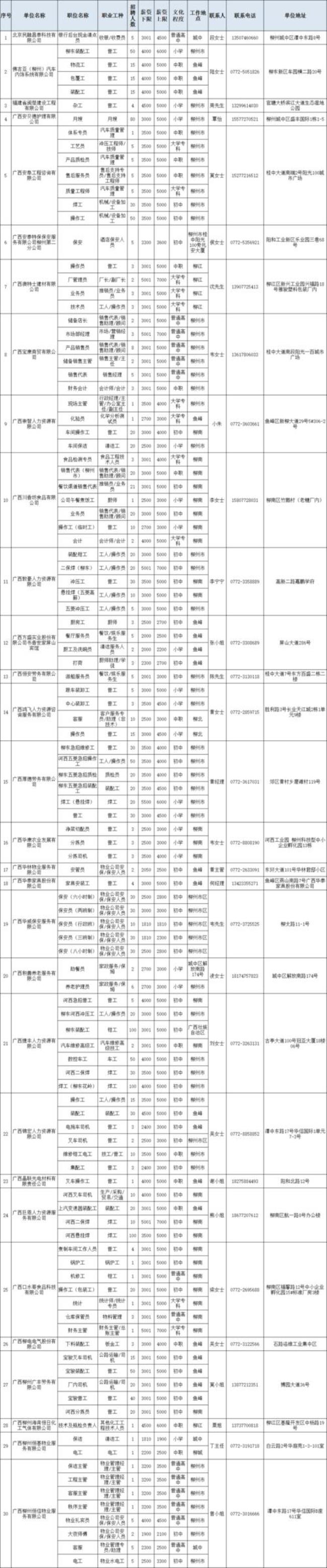 柳州50至60大龄工招工信息