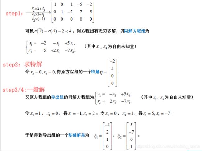 线性代数通解和特解