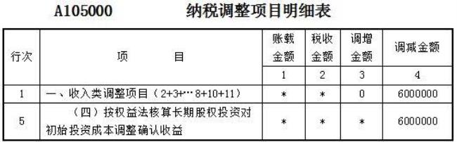 什么是营业外收入提不提税金