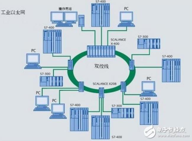 以太网是基于以太传输介质的