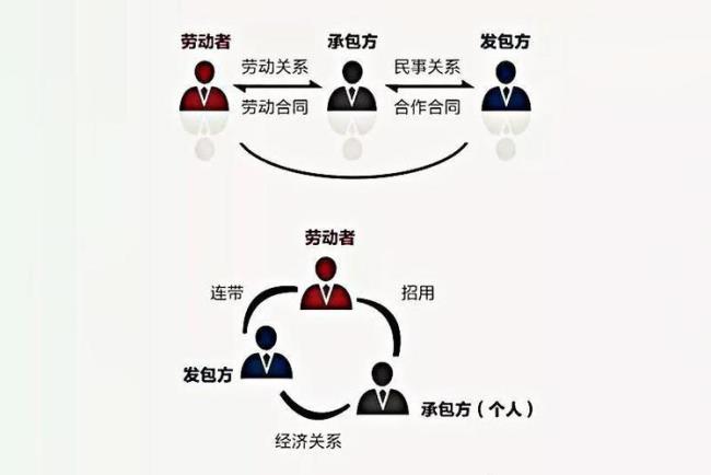 在用工单位连续劳务派遣10年政策