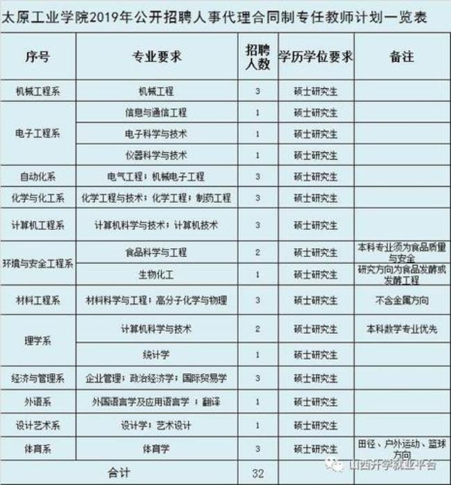 太原工学院和太原工业学院区别