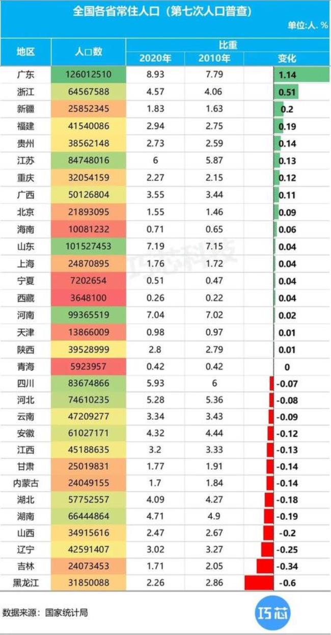 21年天津市人口