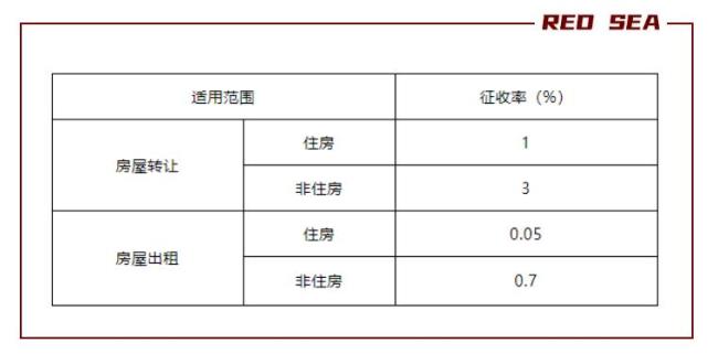 2万不含-10万含是什么意思