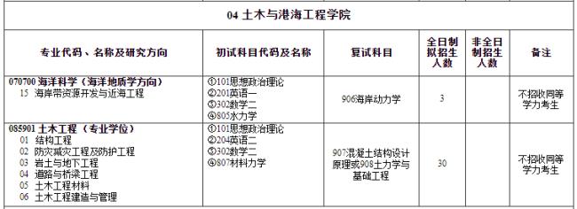 江苏海洋大学怎么考