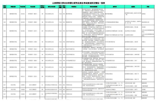 山西师范大学有哪些专业