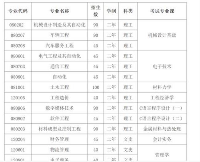 常州工业职业学院可以专升本吗