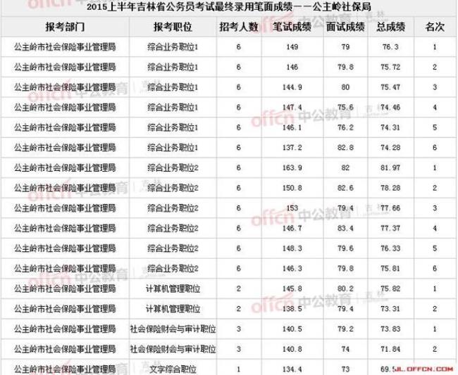 交通局公务员考试内容