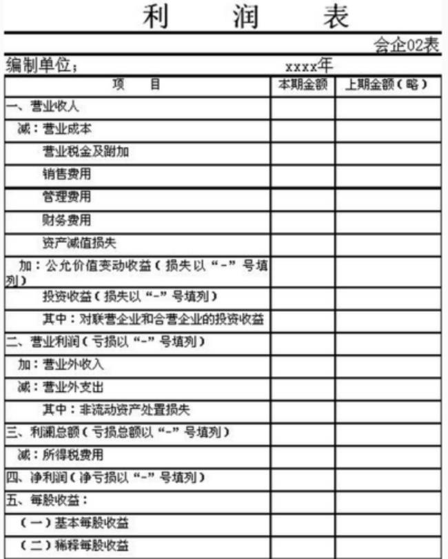 完整财务报表包括有哪些