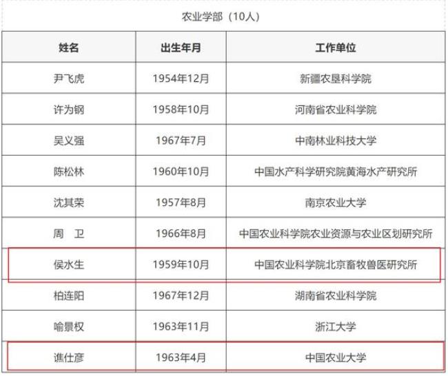 中国科学院院士是啥级别