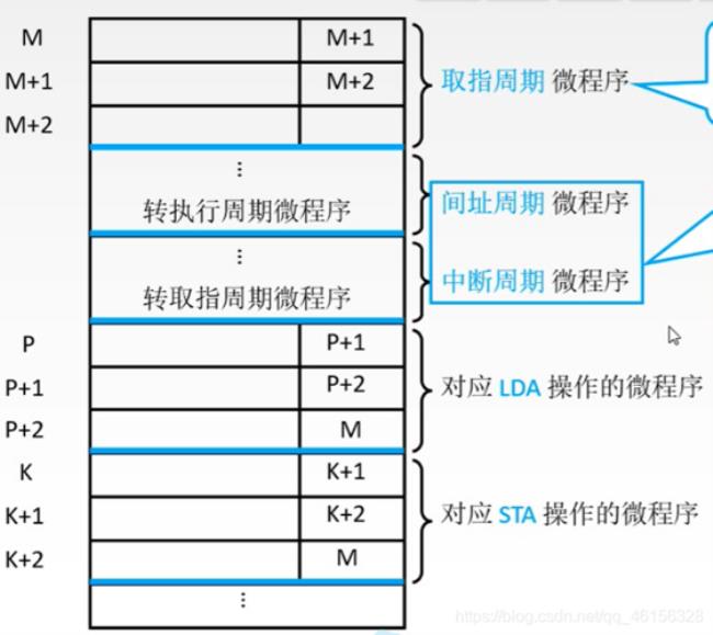 CPU是怎样对指令进行译码