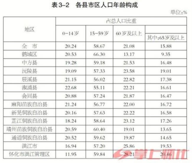 全国人口第七大县