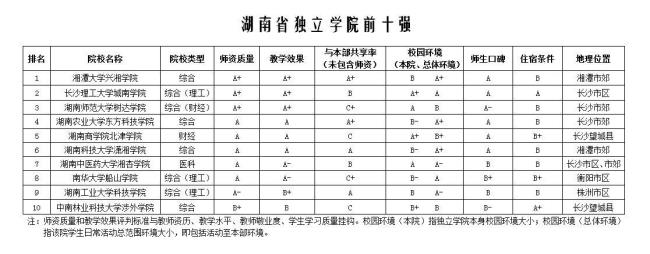 湘潭大学研究生学费