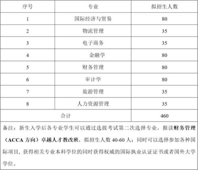 四川外国语大学的代码是多少