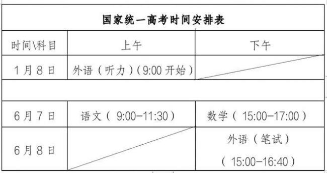 2022年高考准考证什么时候办