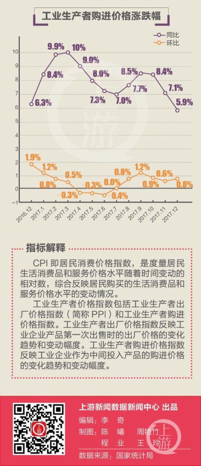 中国ppi的构成及统计方法