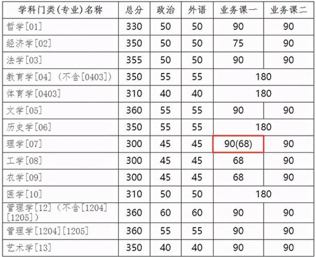 北大会计专硕那么贵值得吗