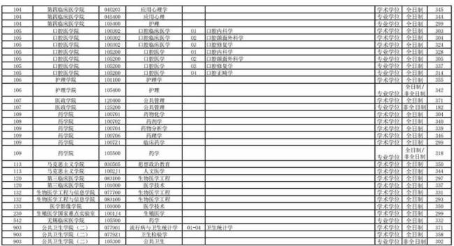 南京医科大学研究生好考吗