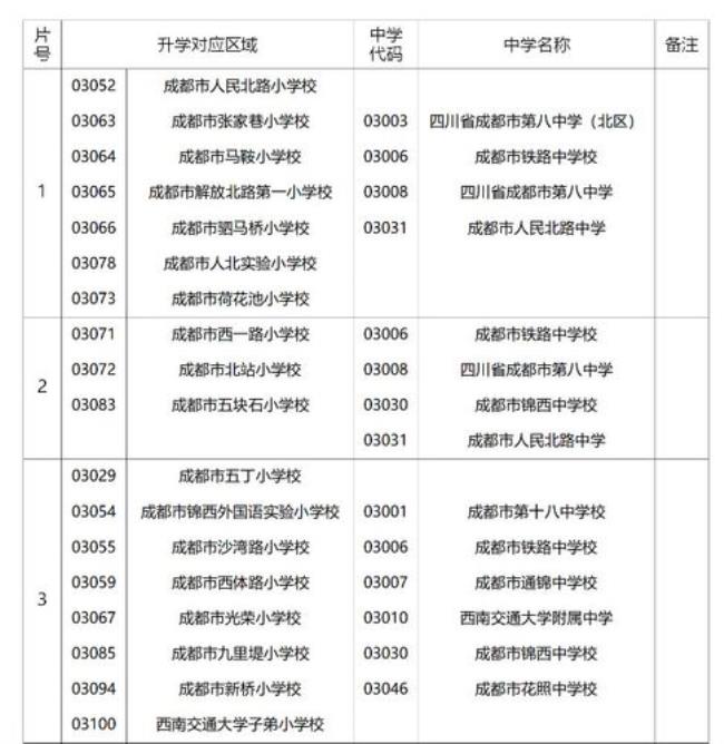 广州天河公办初中摇号政策