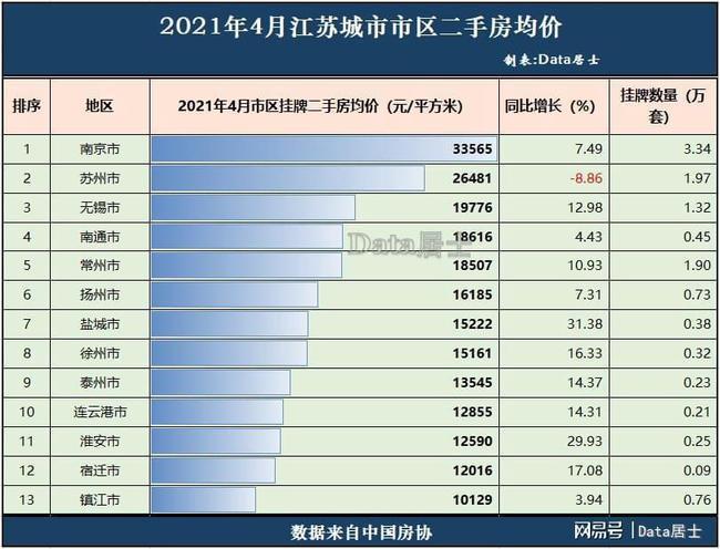 天长在江苏排名