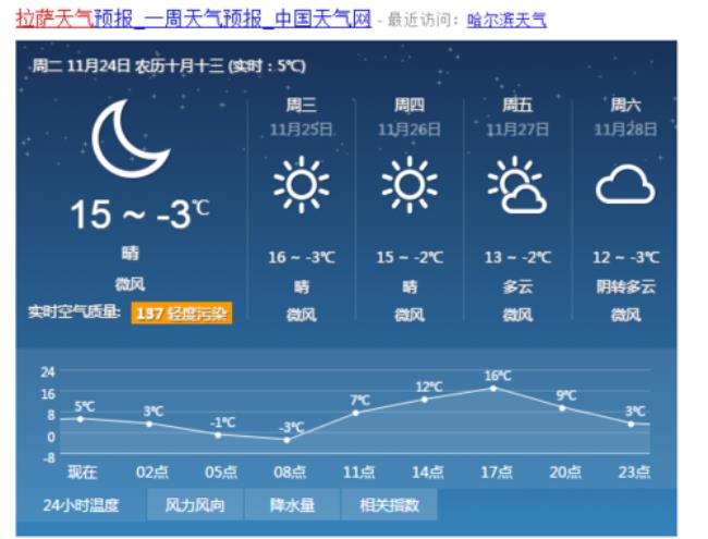 运城市冬季的最低气温约为多少