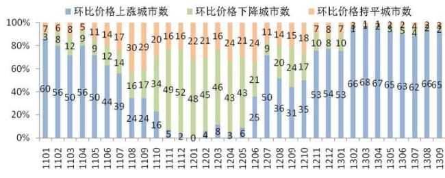 环比和同比计算公式